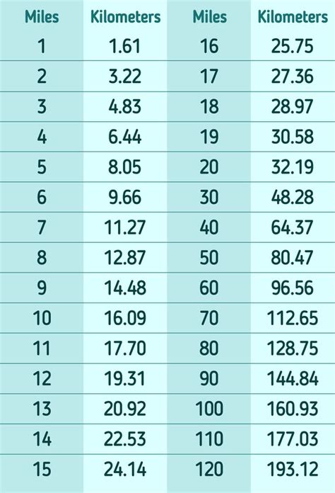 6k.to.miles|mile conversion calculator.